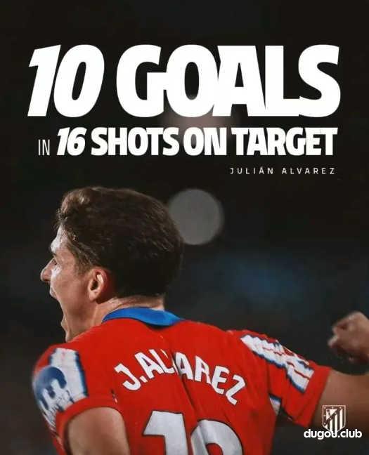 24岁神锋爆发,16次射正,10粒进球!