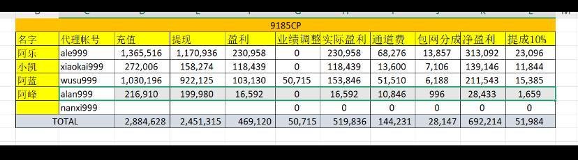 牛牛体育老板,拖欠金边员工薪资